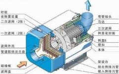 機械式油霧過濾器