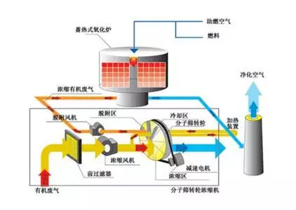 活性炭吸附廢氣設(shè)備