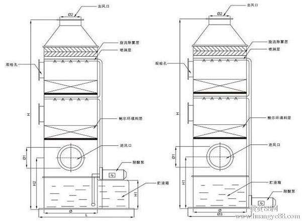 酸霧凈化塔，酸霧去除凈化方案 酸氣凈化辦法