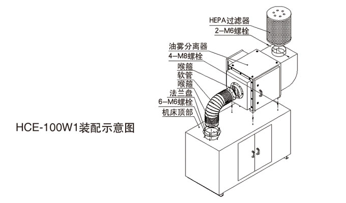 工業(yè)油霧收集過濾設備