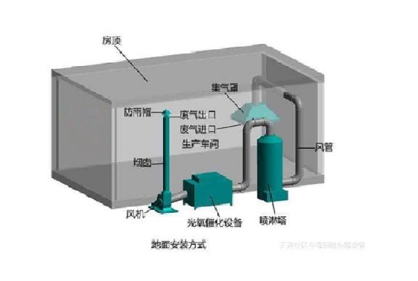 微生物滴濾設備